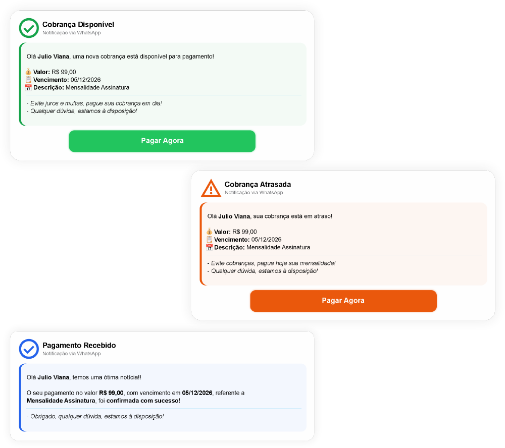 Painel CobreZap — Sistema de notificações via WhatsApp